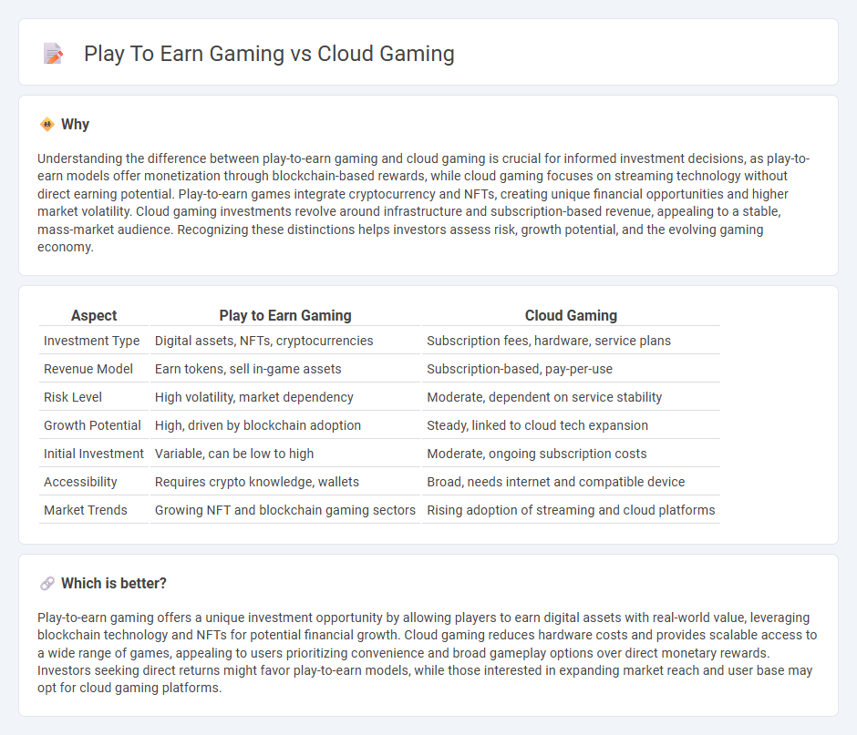 Play To Earn Gaming vs Cloud Gaming in Investment