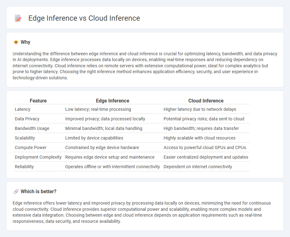 Edge Inference vs Cloud Inference in Technology