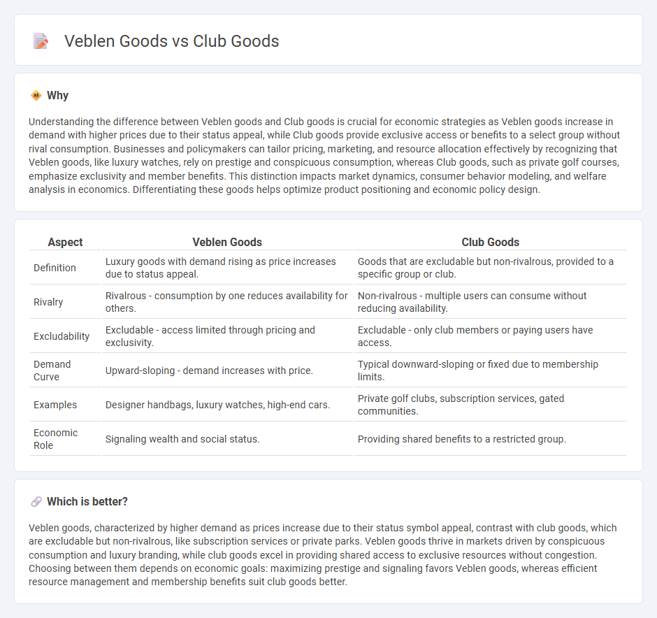 Veblen Goods vs Club Goods in Economy