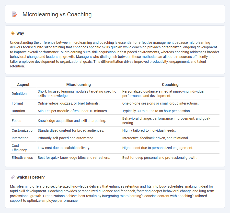 Microlearning vs Coaching in Management