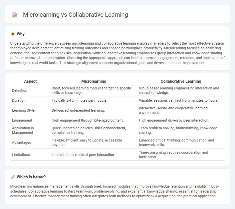 Microlearning vs Collaborative Learning in Management