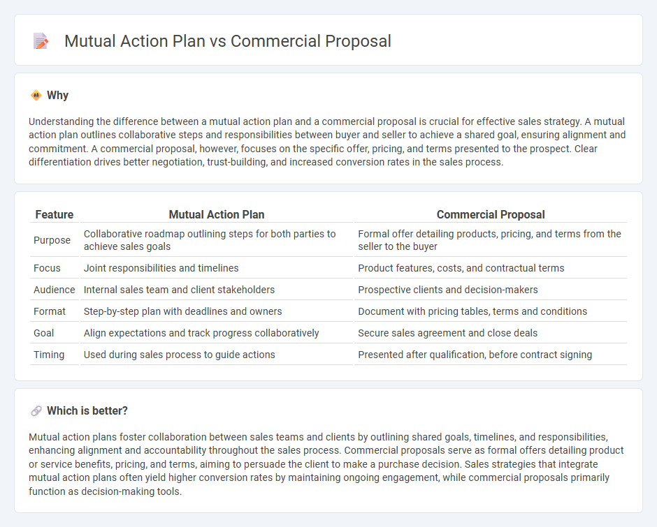 Mutual Action Plan vs Commercial Proposal in Sales