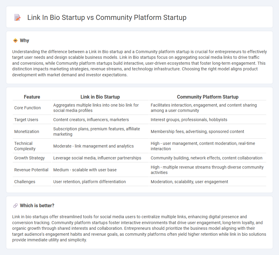 Link In Bio Startup vs Community Platform Startup in Entrepreneurship