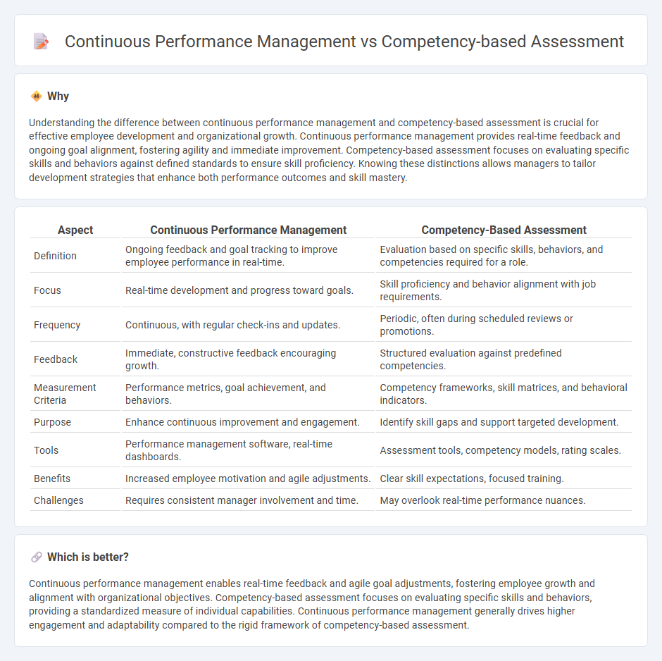 Continuous Performance Management vs Competency-Based Assessment in Management