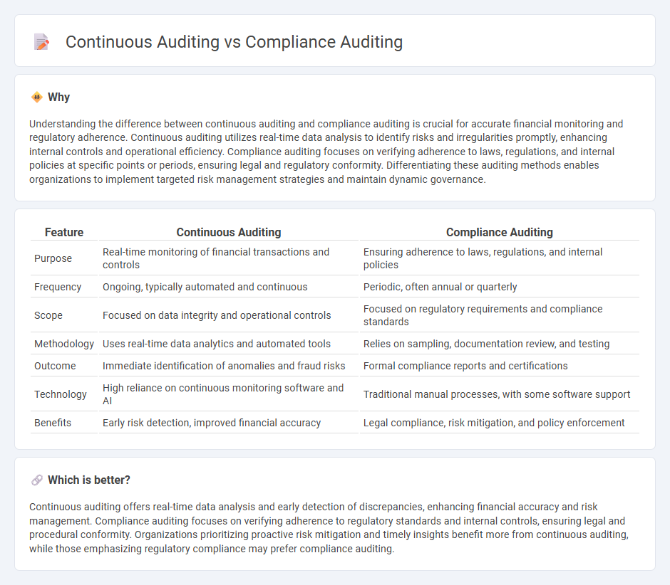 Continuous Auditing vs Compliance Auditing in Accounting