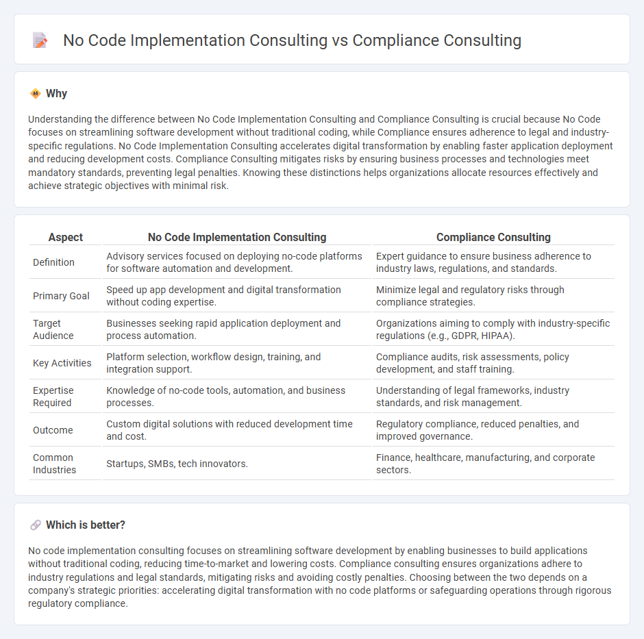 No Code Implementation Consulting vs Compliance Consulting in Consulting