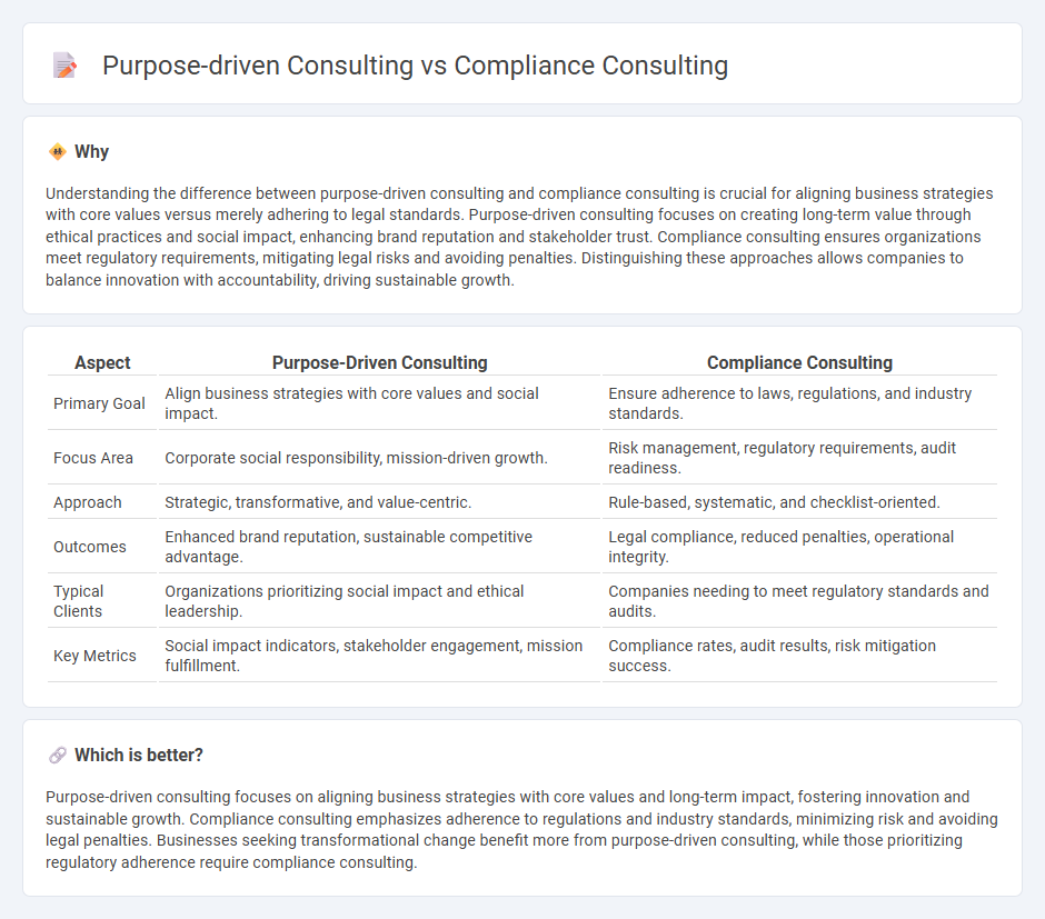 Purpose-Driven Consulting vs Compliance Consulting in Consulting
