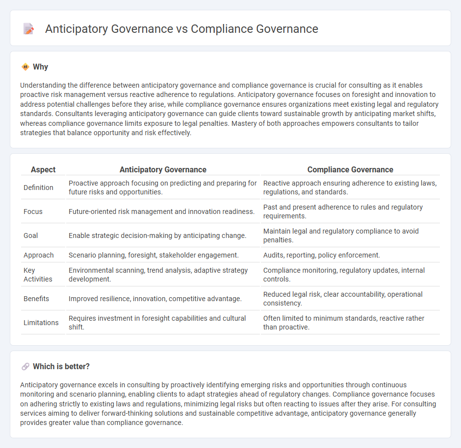 Anticipatory Governance vs Compliance Governance in Consulting