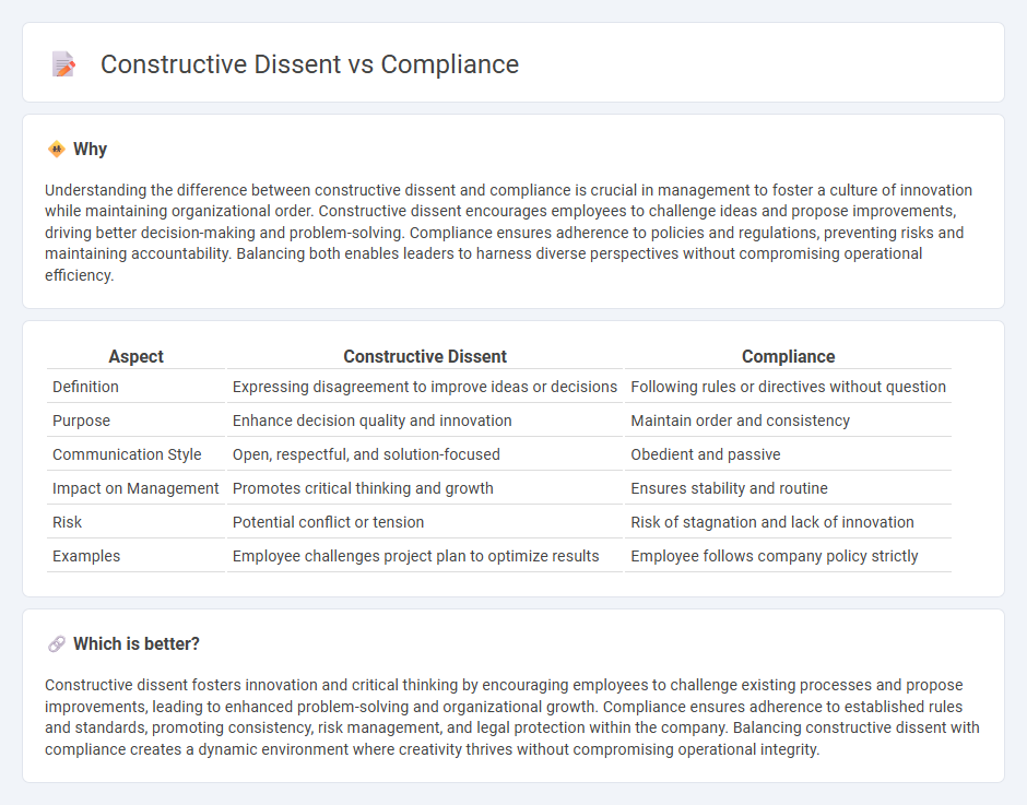 Constructive Dissent vs Compliance in Management