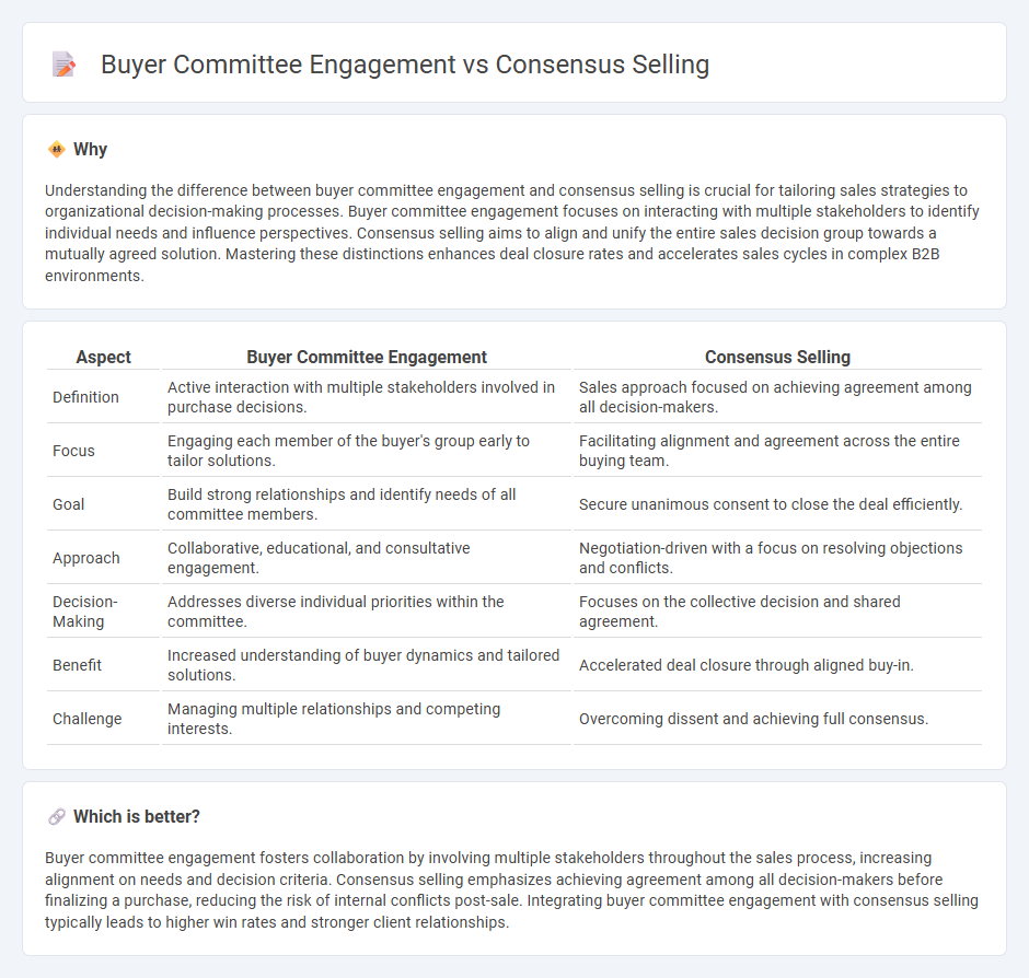 Buyer Committee Engagement vs Consensus Selling in Sales