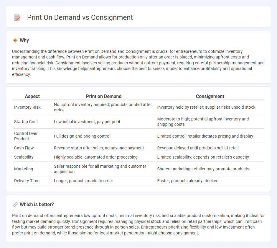 Print On Demand vs Consignment in Entrepreneurship