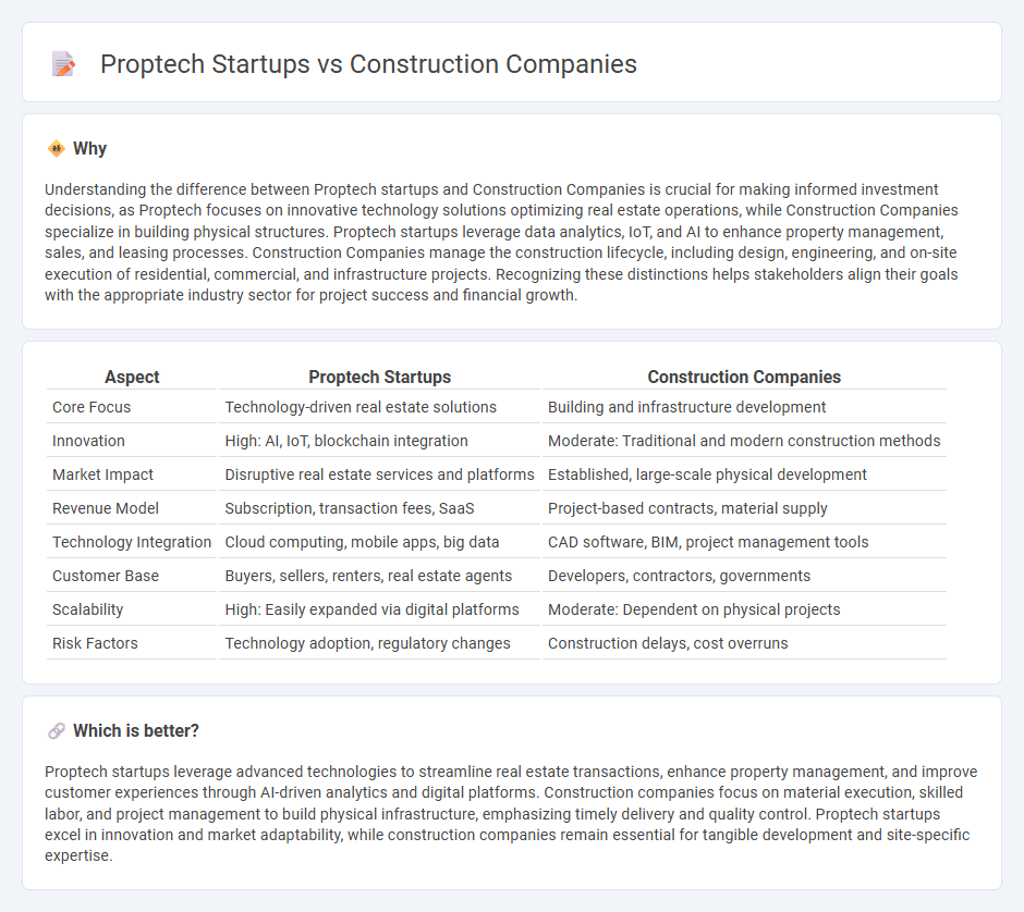 Proptech Startups vs Construction Companies in Real Estate
