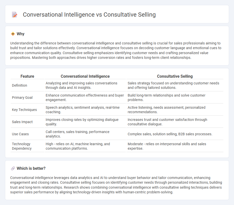 Conversational Intelligence vs Consultative Selling in Sales