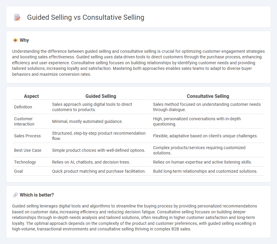 Guided Selling vs Consultative Selling in Sales