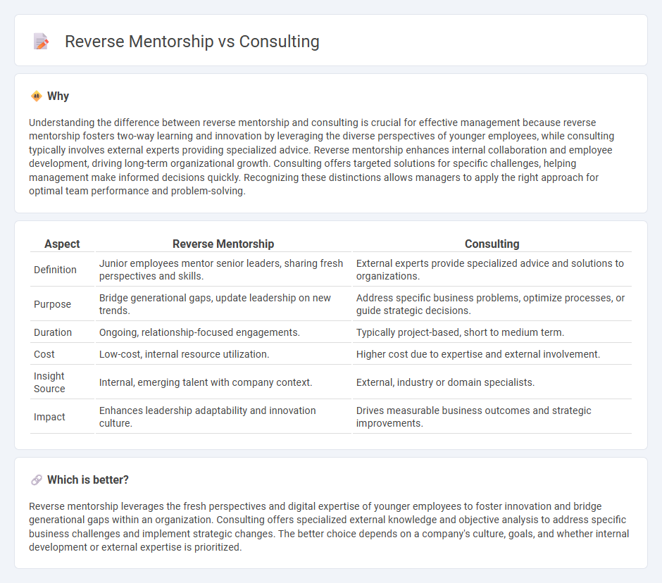 Reverse Mentorship vs Consulting in Management