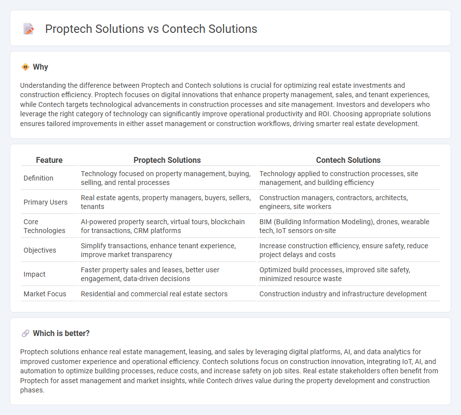Proptech Solutions vs Contech Solutions in Real Estate