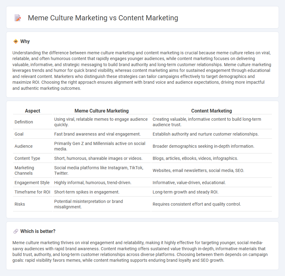 Meme Culture Marketing vs Content Marketing in Marketing