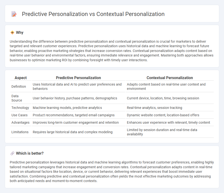 Predictive Personalization vs Contextual Personalization in Marketing
