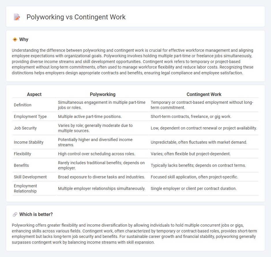 Polyworking vs Contingent Work in Employment