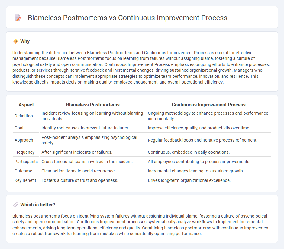 Blameless Postmortems vs Continuous Improvement Process in Management