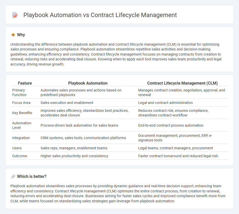 Playbook Automation vs Contract Lifecycle Management in Sales
