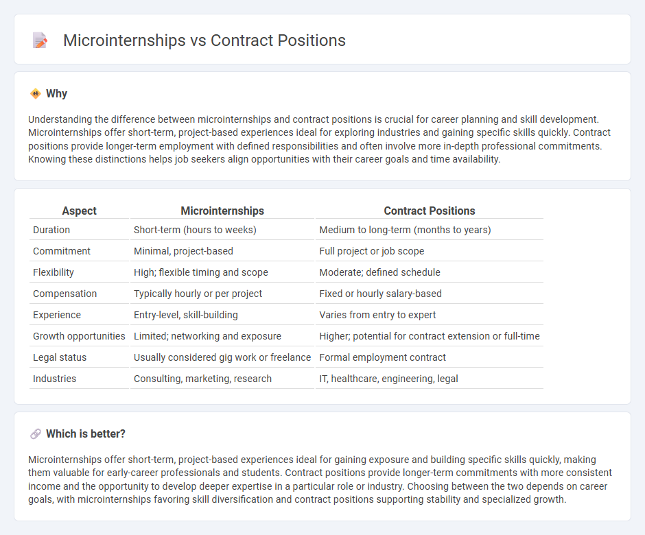 Microinternships vs Contract Positions in Employment