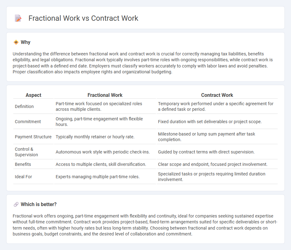 Fractional Work vs Contract Work in Employment