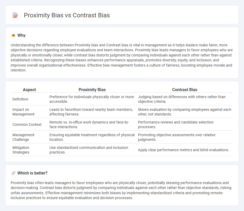 Proximity Bias vs Contrast Bias in Management