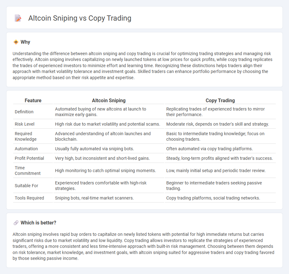 Altcoin Sniping vs Copy Trading in Trading