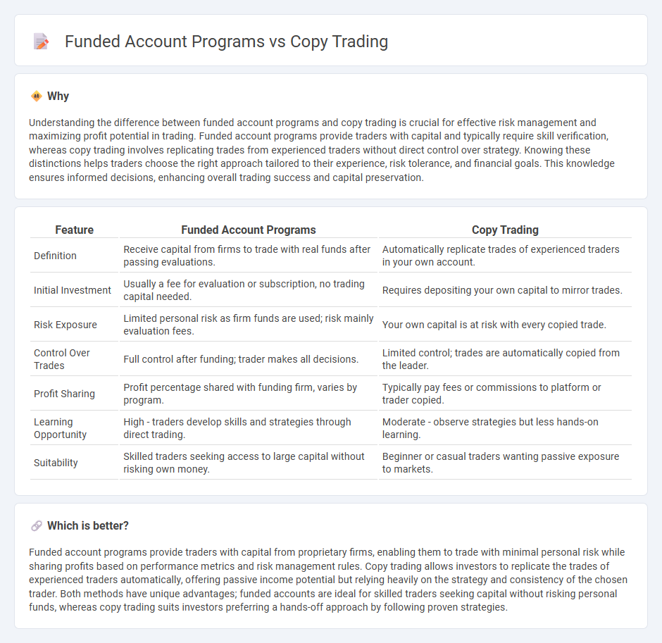 Funded Account Programs vs Copy Trading in Trading