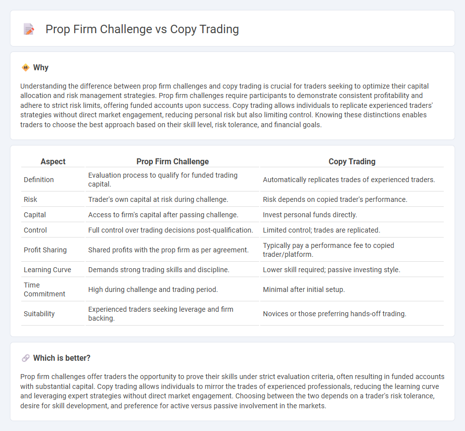 Prop Firm Challenge vs Copy Trading in Trading