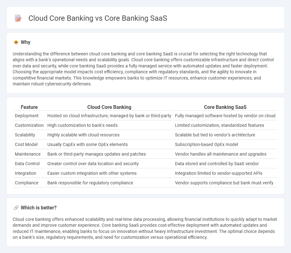 Cloud Core Banking vs Core Banking Saas in Banking