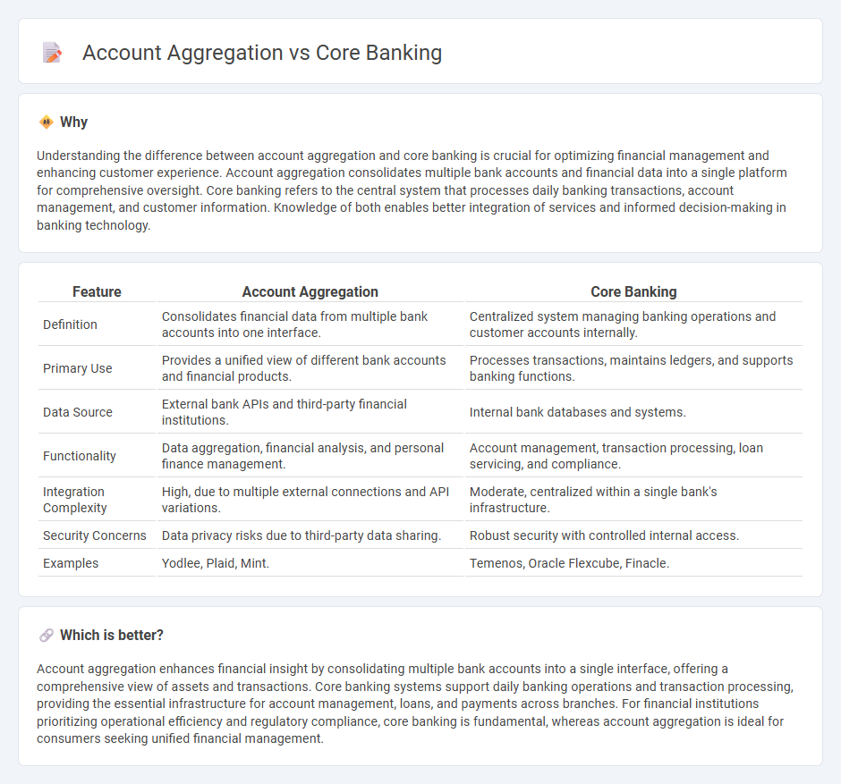 Account Aggregation vs Core Banking in Banking