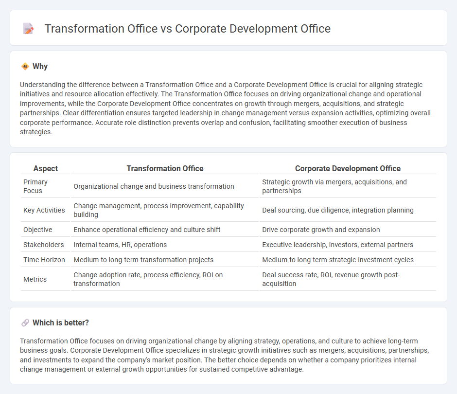Transformation Office vs Corporate Development Office in Consulting