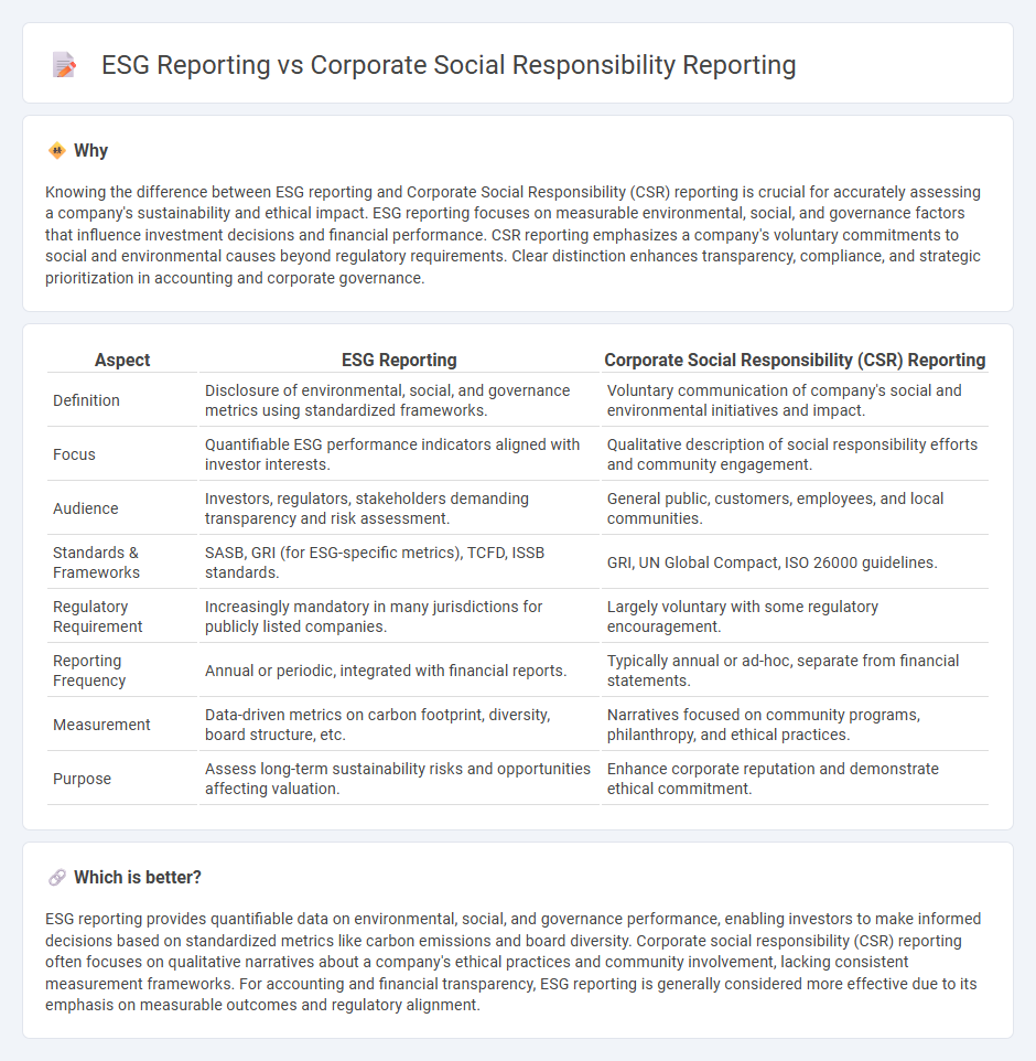 Esg Reporting vs Corporate Social Responsibility Reporting in Accounting
