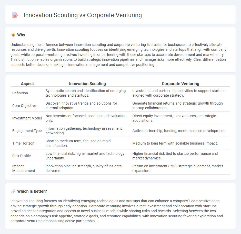 Innovation Scouting vs Corporate Venturing in Consulting