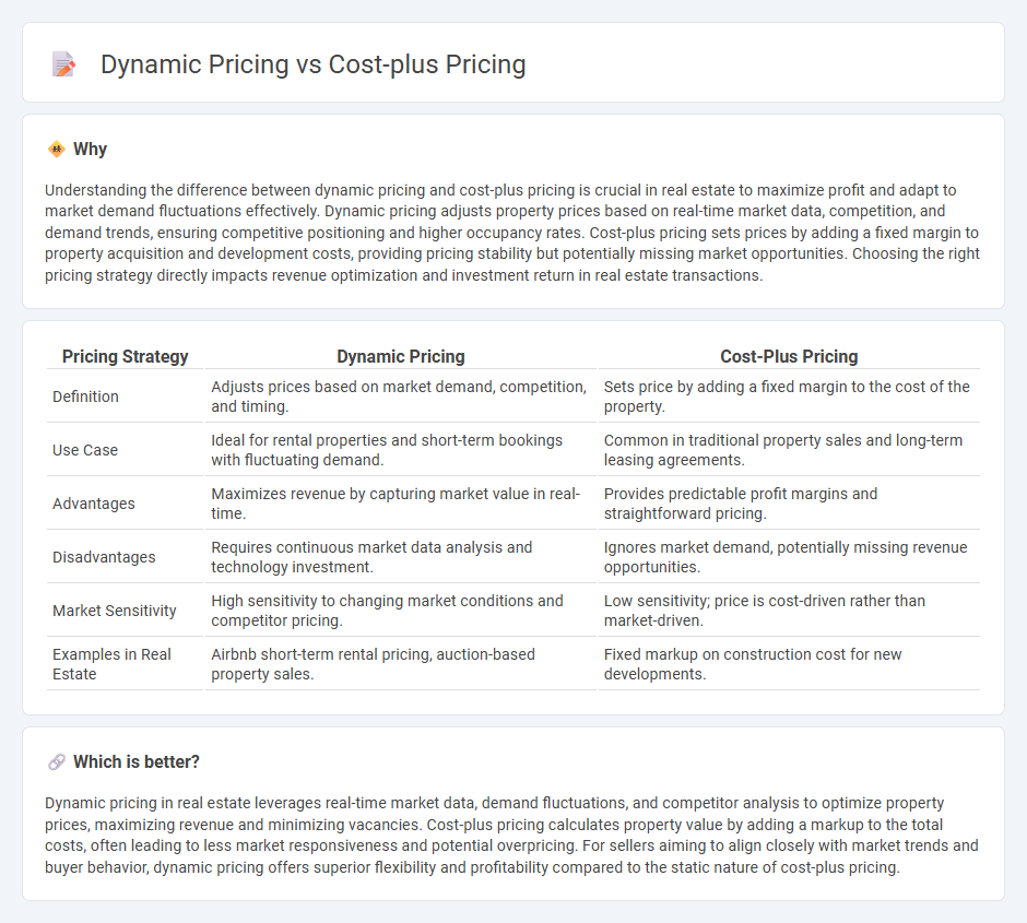 Dynamic Pricing vs Cost-Plus Pricing in Real Estate