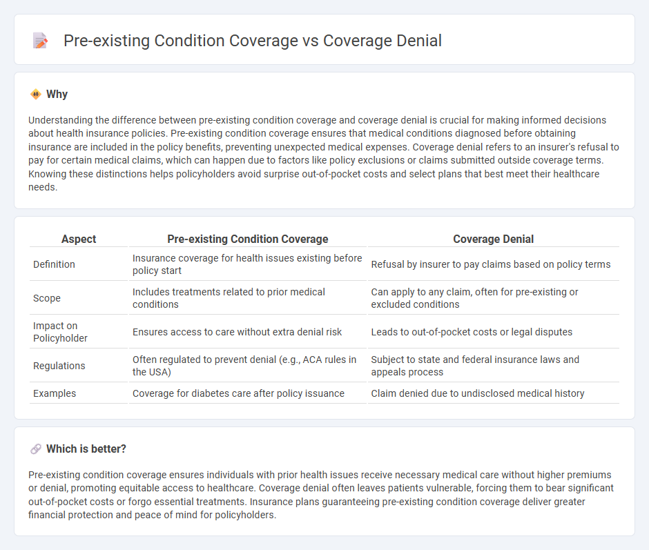 Pre-Existing Condition Coverage vs Coverage Denial in Insurance