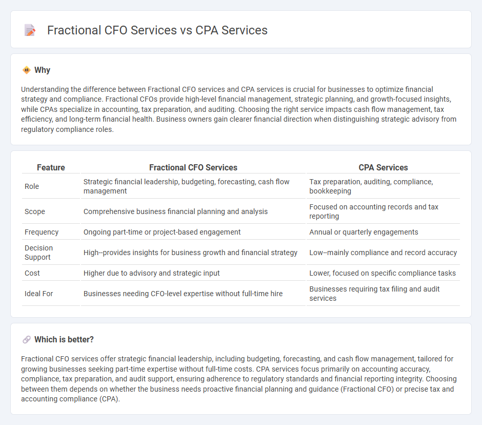Fractional Cfo Services vs Cpa Services in Accounting