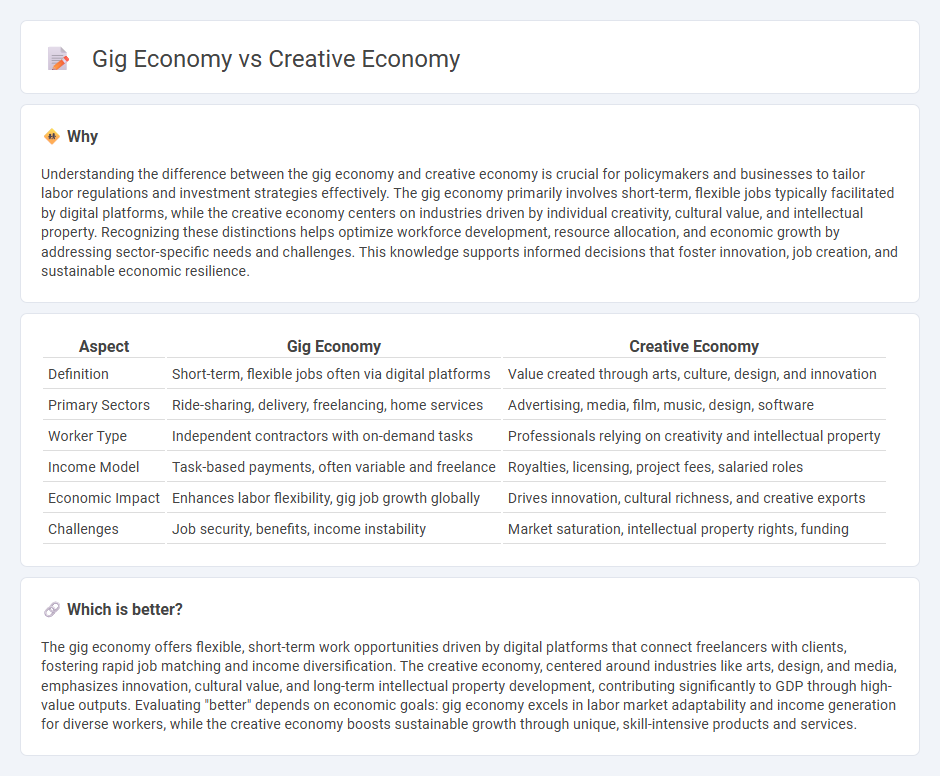 Gig Economy vs Creative Economy in Economy