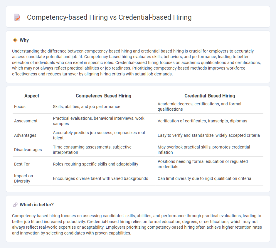 Competency-Based Hiring vs Credential-Based Hiring in Employment
