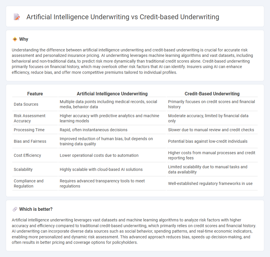 Artificial Intelligence Underwriting vs Credit-Based Underwriting in Insurance