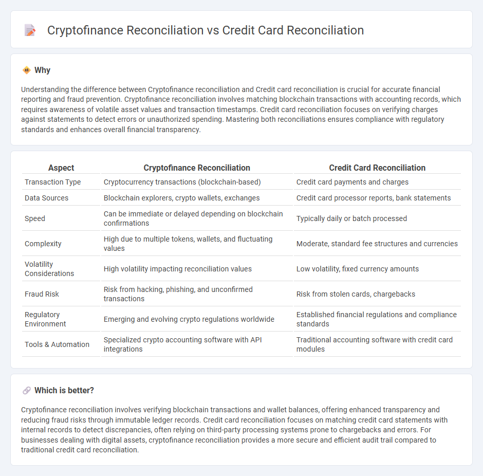 Cryptofinance Reconciliation vs Credit Card Reconciliation in Accounting