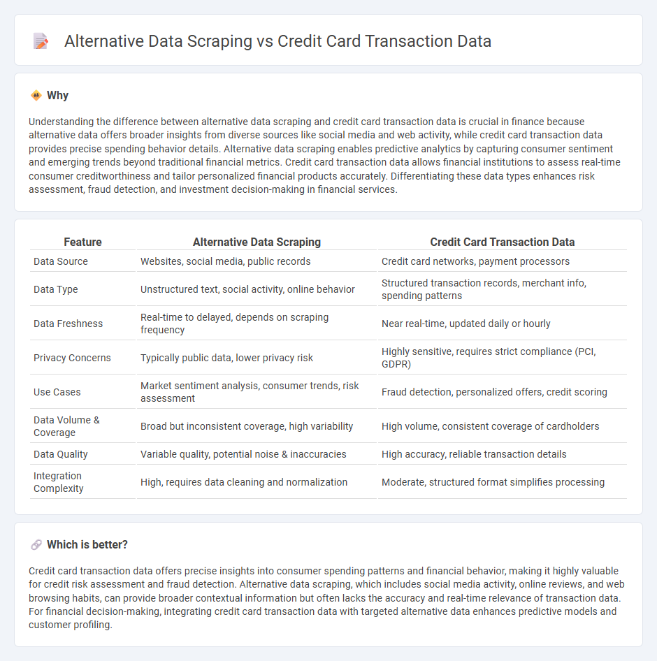 Alternative Data Scraping vs Credit Card Transaction Data in Finance