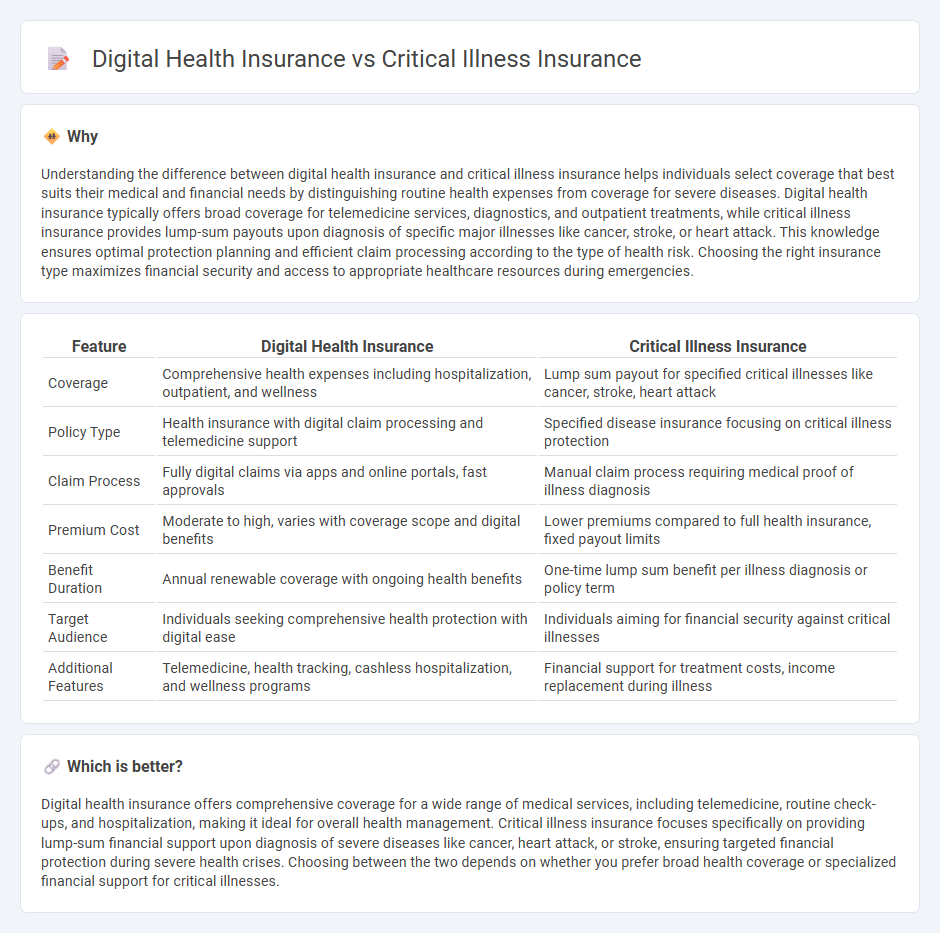 Digital Health Insurance vs Critical Illness Insurance in Insurance