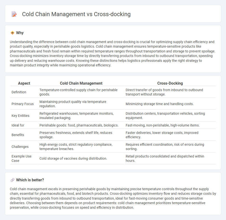 Cold Chain Management vs Cross-Docking in Logistics