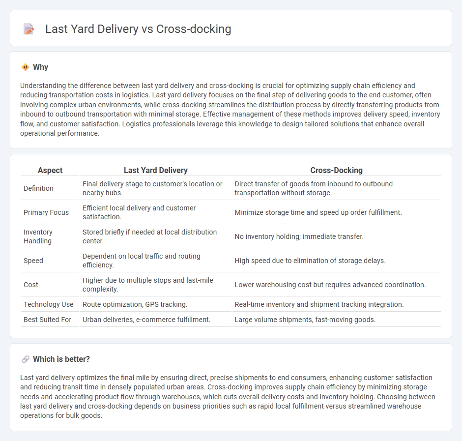 Last Yard Delivery vs Cross-Docking in Logistics