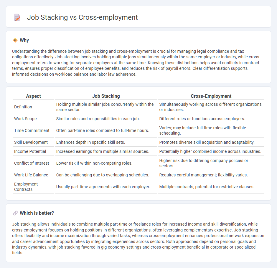 Job Stacking vs Cross-Employment in Employment