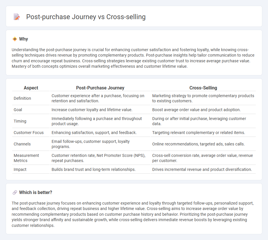 Post-Purchase Journey vs Cross-Selling in Marketing