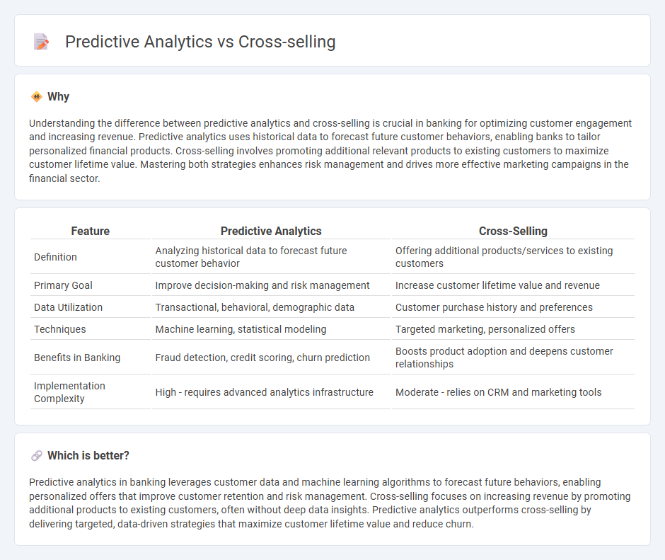 Predictive Analytics vs Cross-Selling in Banking